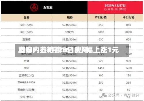 酒价内参4月23日费用发布：五粮液1618小幅上涨1元-第1张图片