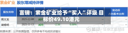 富瑞：紫金矿业给予“买入”评级 目标价49.10港元-第1张图片