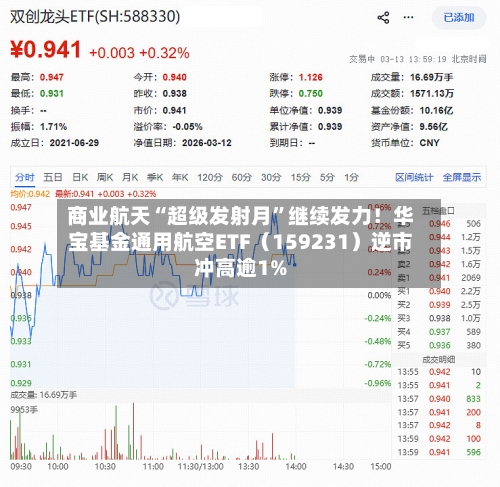 商业航天“超级发射月”继续发力！华宝基金通用航空ETF（159231）逆市冲高逾1%-第1张图片