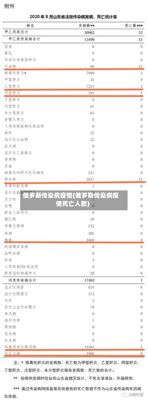 俄罗斯传染病疫情(俄罗斯传染病疫情死亡人数)-第1张图片