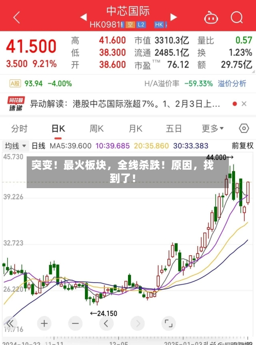 突变！最火板块，全线杀跌！原因，找到了！-第1张图片