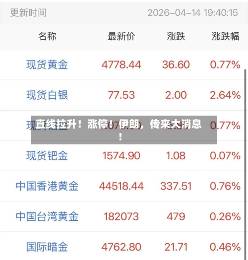 直线拉升！涨停！伊朗，传来大消息！-第1张图片