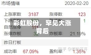 彩虹股份，罕见大涨背后-第3张图片