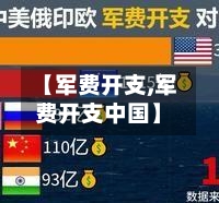 【军费开支,军费开支中国】-第3张图片