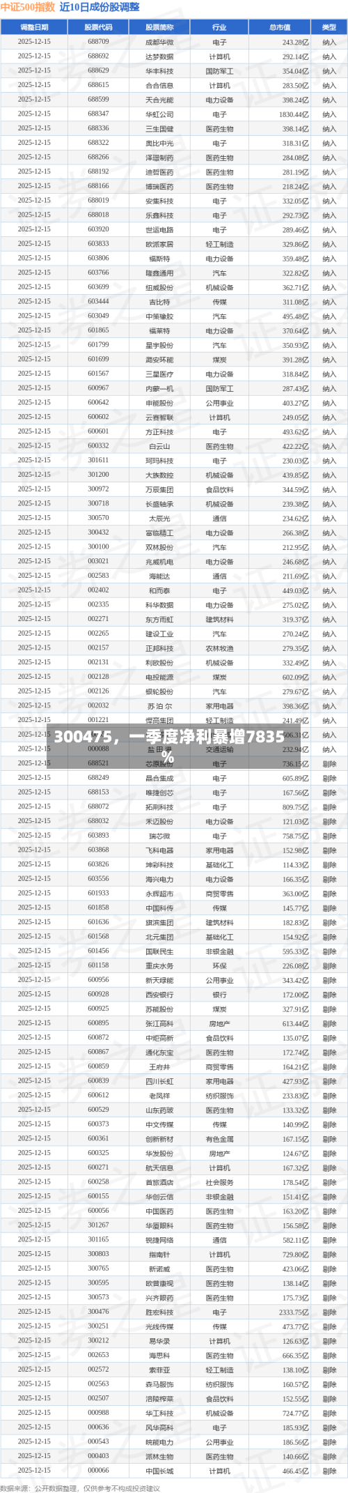 300475	，一季度净利暴增7835%-第2张图片
