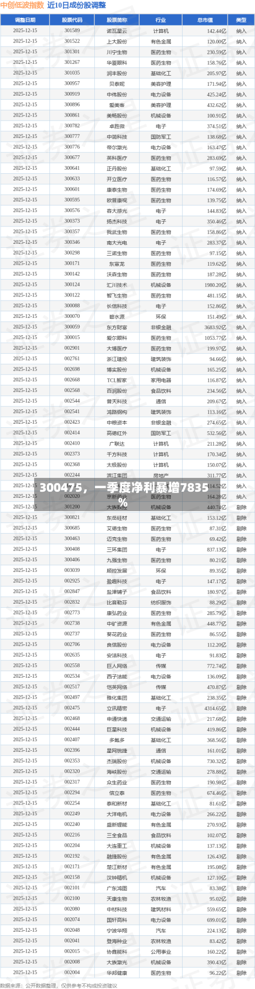 300475，一季度净利暴增7835%-第3张图片