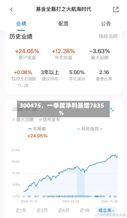 300475，一季度净利暴增7835%-第1张图片