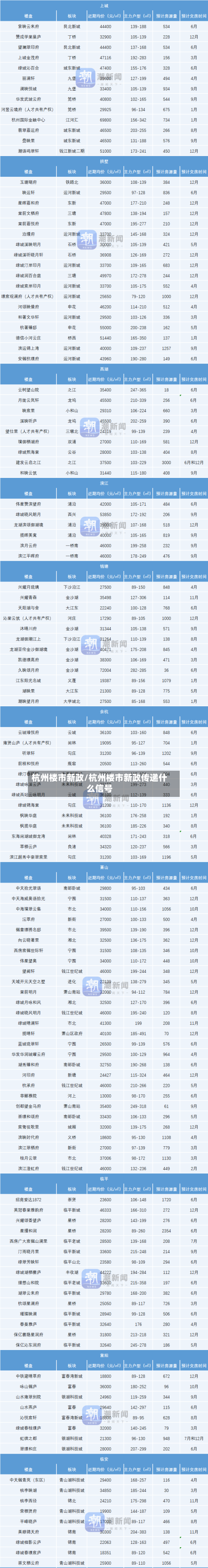 杭州楼市新政/杭州楼市新政传递什么信号-第3张图片