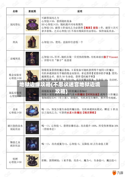 地狱边缘攻略(不思议迷宫地狱边境攻略)-第2张图片