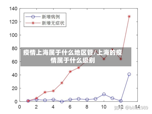 疫情上海属于什么地区管/上海的疫情属于什么级别-第3张图片