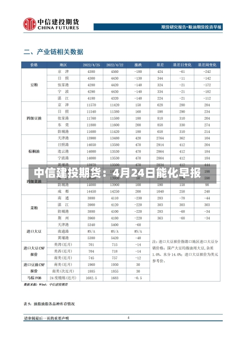 中信建投期货：4月24日能化早报-第3张图片