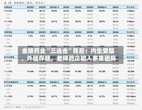 金陵药业“三连击”背后：内生受阻	、外延存疑	，老牌药企陷入多重困局-第2张图片