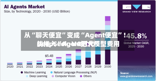 从“聊天便宜”变成“Agent便宜	”！DeepSeek-V4把大模型费用战推入“Agent时代”-第1张图片