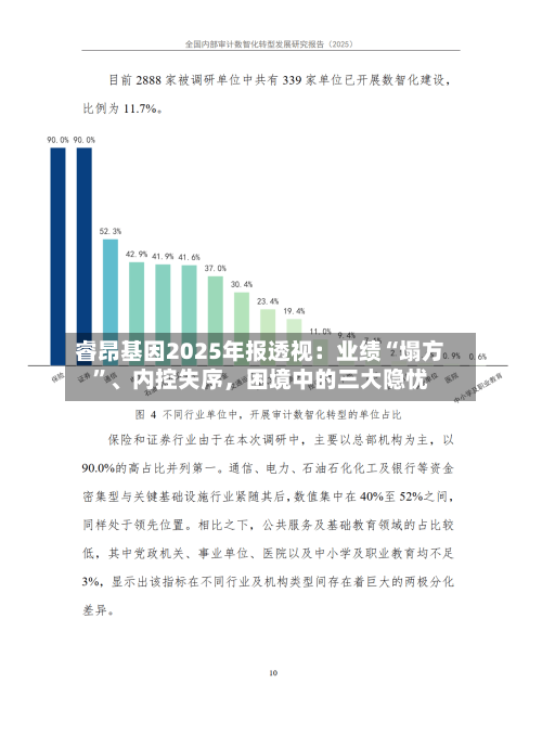 睿昂基因2025年报透视：业绩“塌方”、内控失序，困境中的三大隐忧-第2张图片