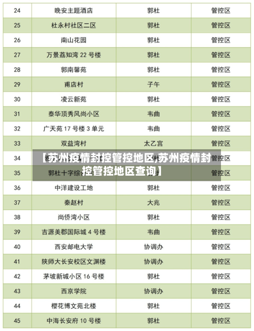【苏州疫情封控管控地区,苏州疫情封控管控地区查询】-第3张图片