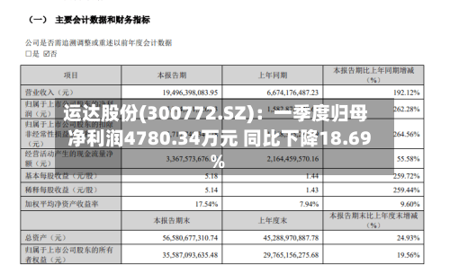 运达股份(300772.SZ)：一季度归母净利润4780.34万元 同比下降18.69%-第1张图片