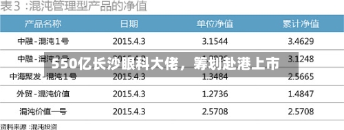 550亿长沙眼科大佬	，筹划赴港上市-第1张图片