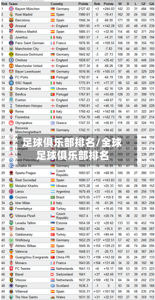 足球俱乐部排名/全球足球俱乐部排名-第2张图片