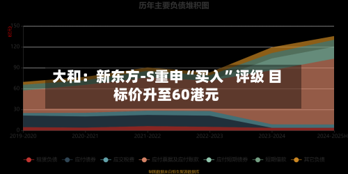 大和：新东方-S重申“买入	”评级 目标价升至60港元-第1张图片