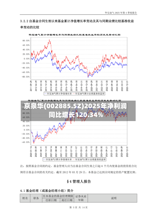 京泉华(002885.SZ)2025年净利润同比增长120.34%-第1张图片