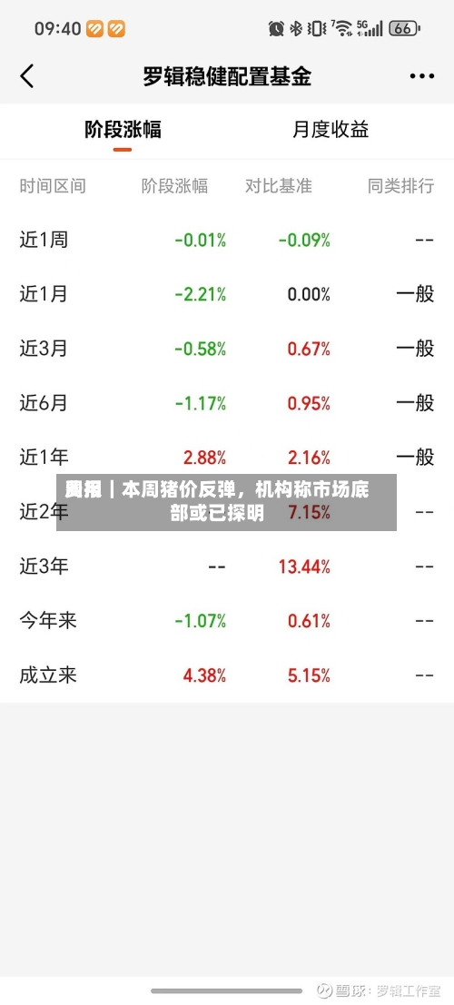 费用周报｜本周猪价反弹	，机构称市场底部或已探明-第1张图片