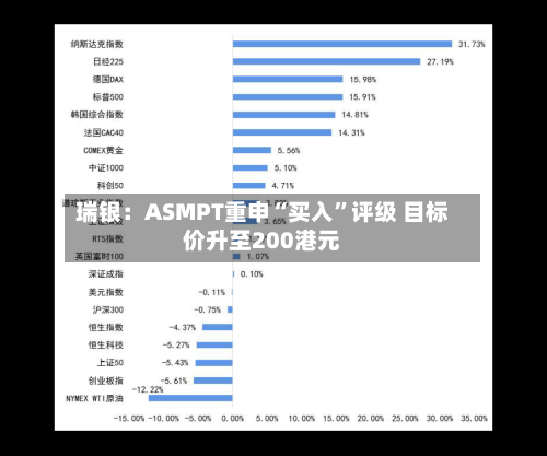 瑞银：ASMPT重申“买入	”评级 目标价升至200港元-第3张图片