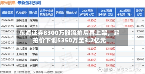 东海证券8300万股流拍后再上架，起拍价下调5350万至3.2亿元-第1张图片