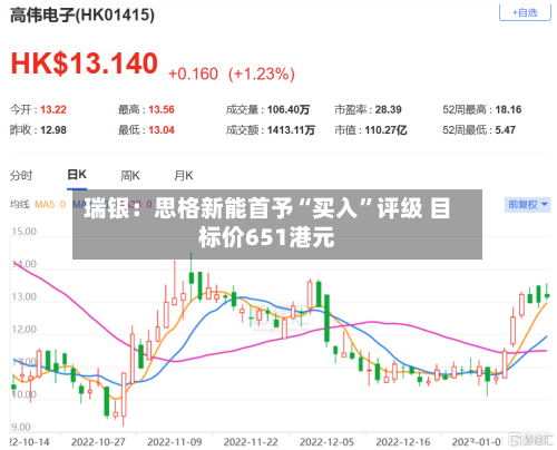 瑞银：思格新能首予“买入”评级 目标价651港元-第1张图片