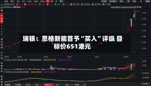 瑞银：思格新能首予“买入”评级 目标价651港元-第2张图片