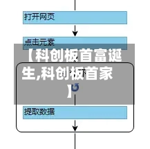 【科创板首富诞生,科创板首家】-第1张图片