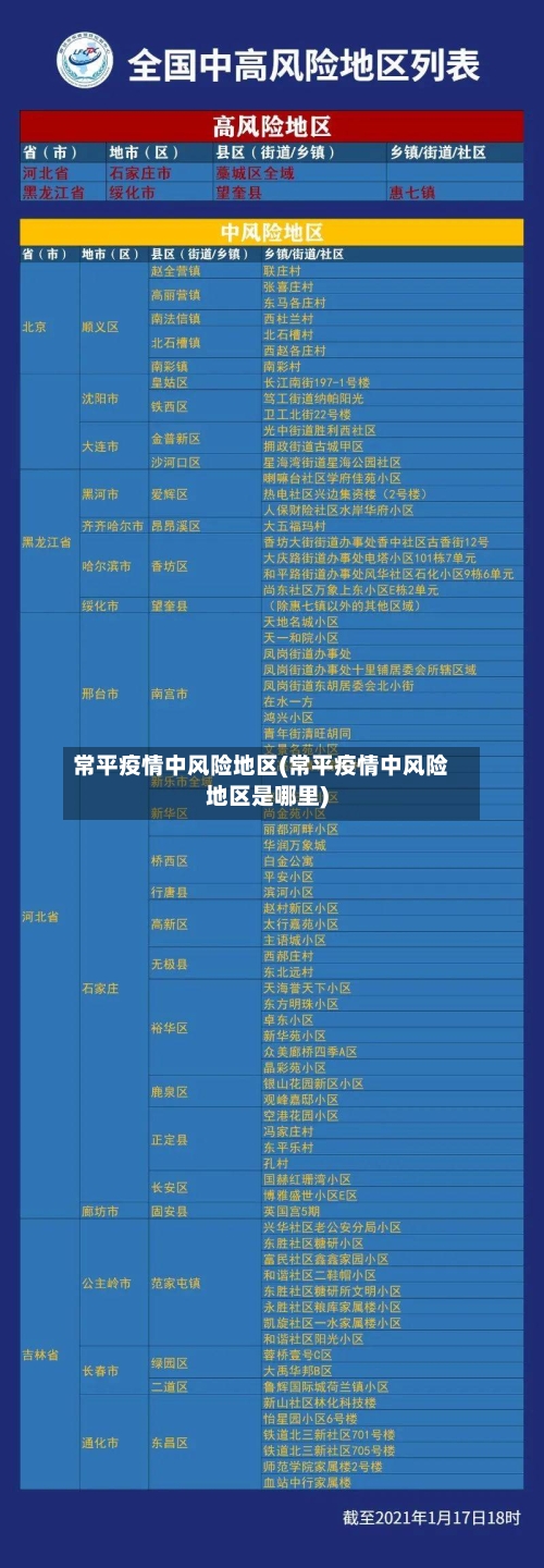 常平疫情中风险地区(常平疫情中风险地区是哪里)-第1张图片