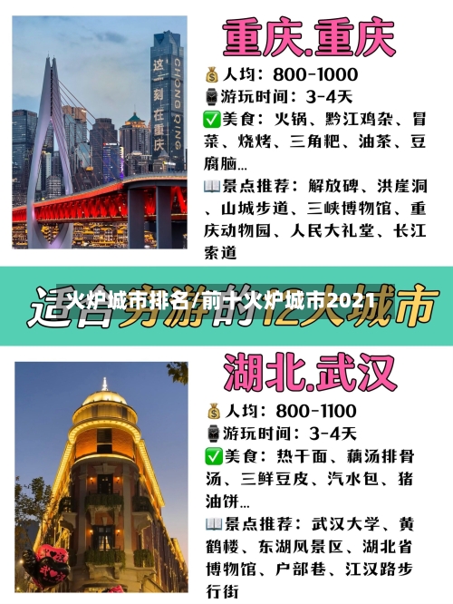 火炉城市排名/前十火炉城市2021-第3张图片