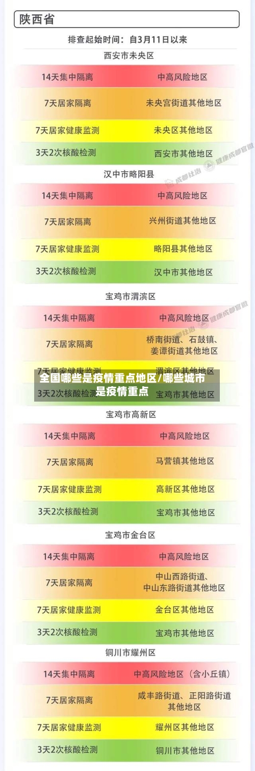 全国哪些是疫情重点地区/哪些城市是疫情重点-第1张图片