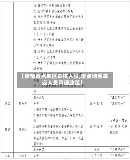 【疫情重点地区来杭人员,重点地区来返人员管理政策】-第1张图片