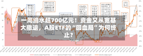 一周缩水超700亿元！资金又从宽基大撤退	，A股ETF的“回血局”为何终止？-第1张图片