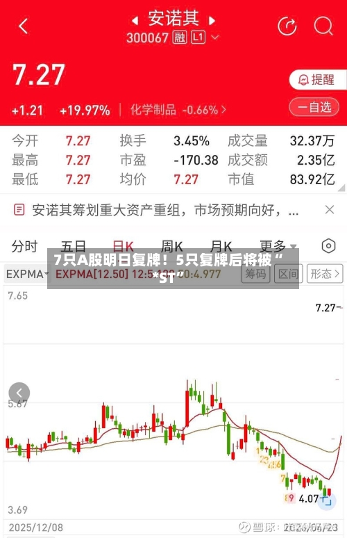 7只A股明日复牌！5只复牌后将被“*ST	”-第1张图片