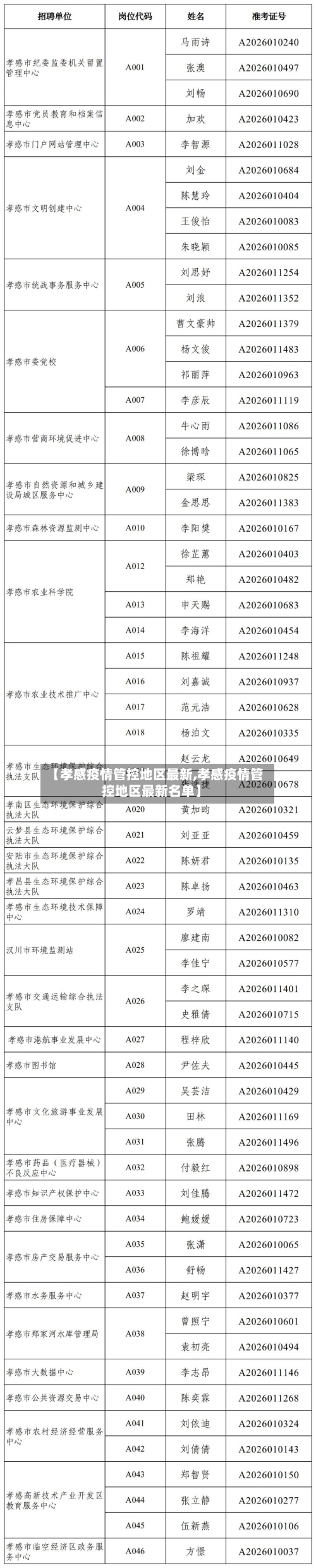 【孝感疫情管控地区最新,孝感疫情管控地区最新名单】-第1张图片