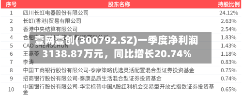 壹网壹创(300792.SZ)一季度净利润3138.87万元，同比增长20.74%-第1张图片