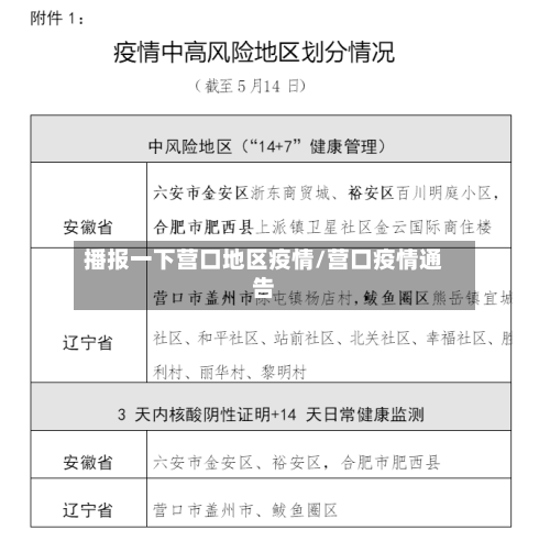 播报一下营口地区疫情/营口疫情通告-第3张图片