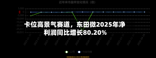 卡位高景气赛道	，东田微2025年净利润同比增长80.20%-第1张图片