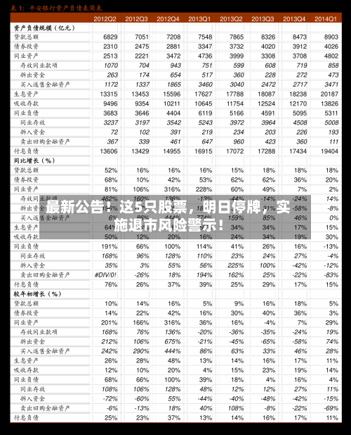 最新公告！这5只股票，明日停牌，实施退市风险警示！-第1张图片