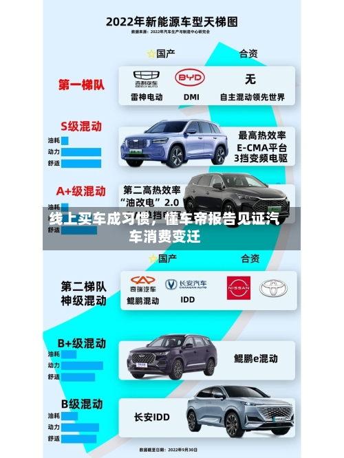 线上买车成习惯，懂车帝报告见证汽车消费变迁-第3张图片