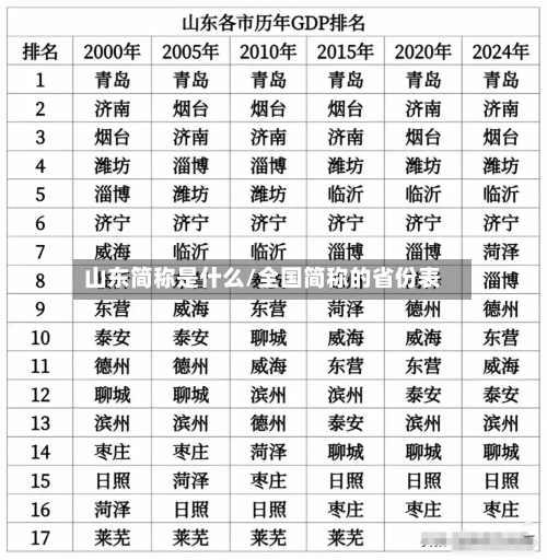 山东简称是什么/全国简称的省份表-第2张图片
