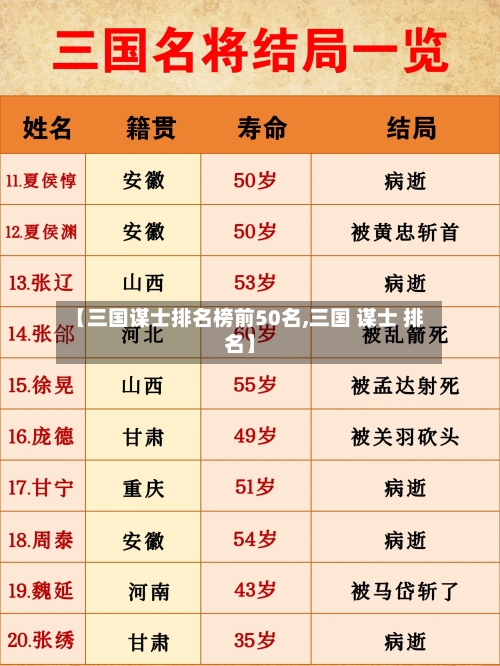 【三国谋士排名榜前50名,三国 谋士 排名】-第1张图片