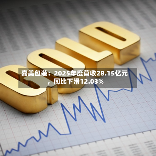 嘉美包装：2025年度营收28.15亿元，同比下滑12.03%-第1张图片