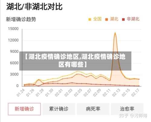 【湖北疫情确诊地区,湖北疫情确诊地区有哪些】-第1张图片