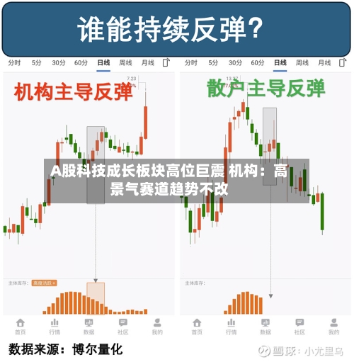 A股科技成长板块高位巨震 机构：高景气赛道趋势不改-第3张图片