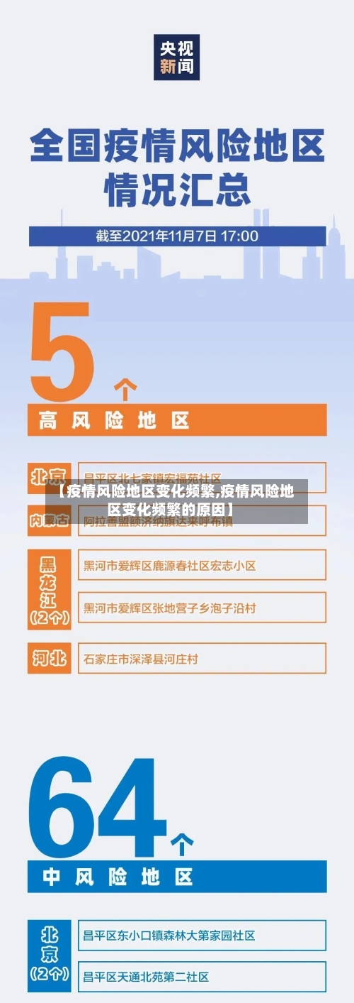 【疫情风险地区变化频繁,疫情风险地区变化频繁的原因】-第1张图片