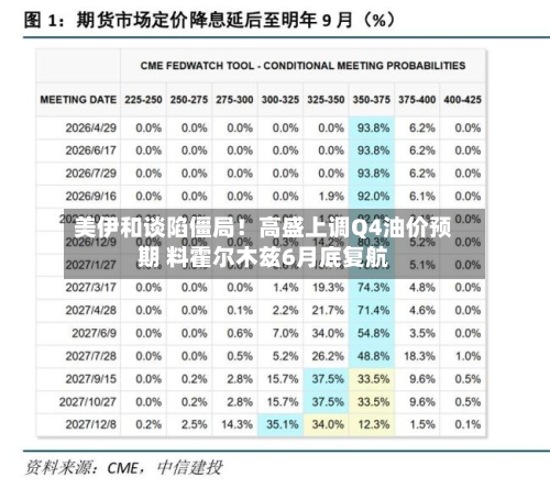 美伊和谈陷僵局！高盛上调Q4油价预期 料霍尔木兹6月底复航-第3张图片