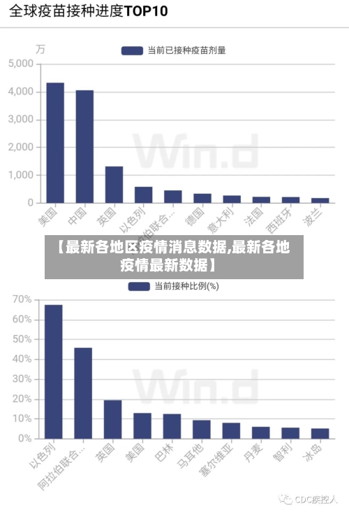 【最新各地区疫情消息数据,最新各地疫情最新数据】-第2张图片